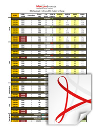 Capacity Estimates